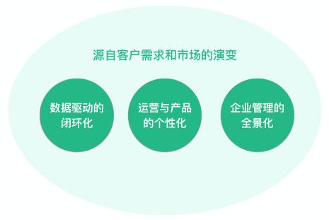 神策数据CEO桑文锋:从单品到矩阵,神策的“数据便利店”开张了