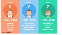 Z世代大学生图鉴