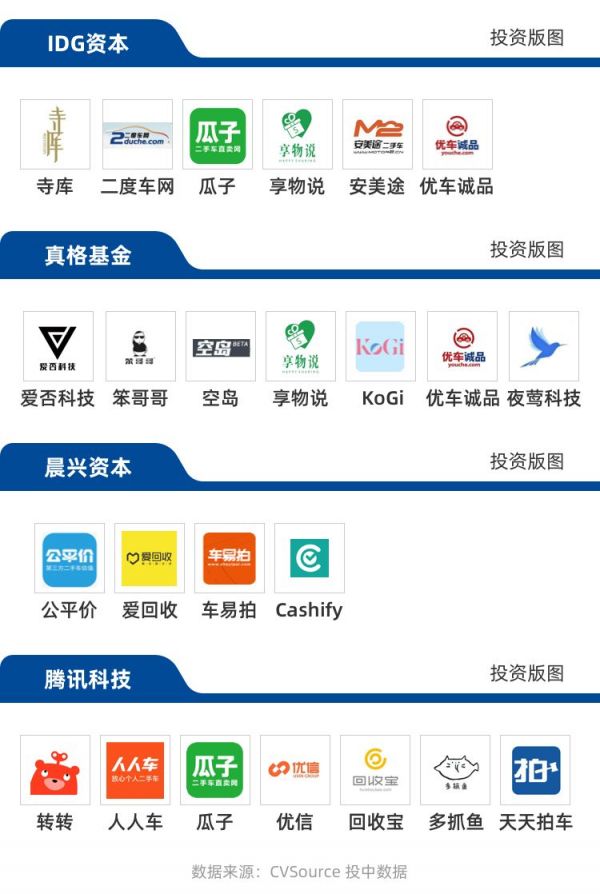 转转累计获5亿美元融资,腾讯阿里开辟新战场