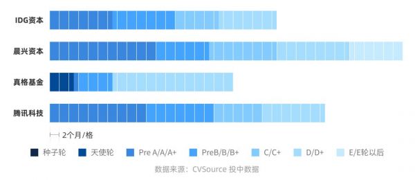 转转累计获5亿美元融资,腾讯阿里开辟新战场