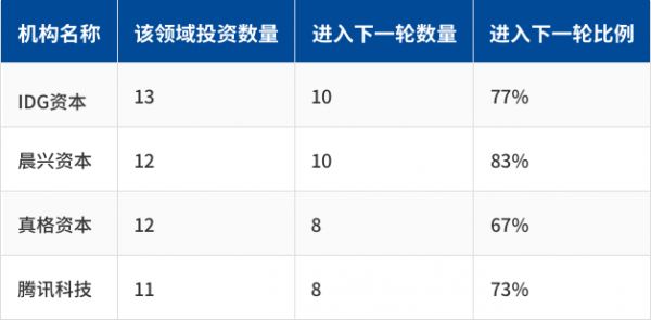 转转累计获5亿美元融资,腾讯阿里开辟新战场