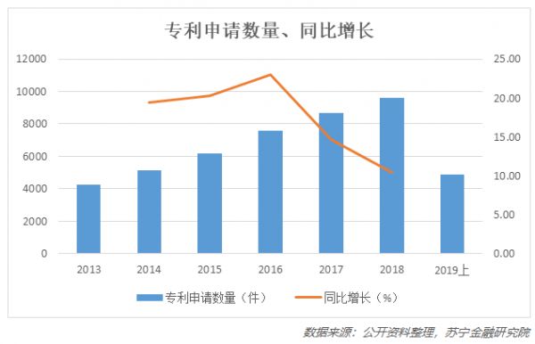 京东方离全球“面板之王”的桂冠有多远？