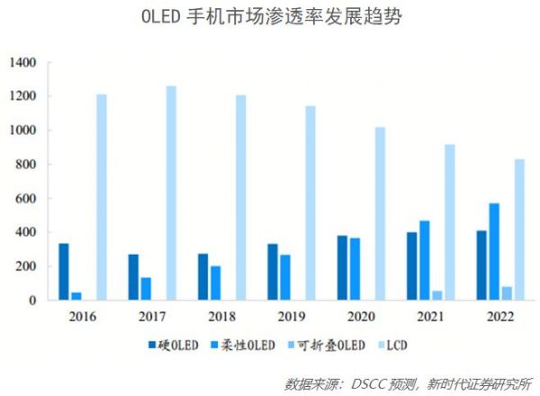 京东方离全球“面板之王”的桂冠有多远？