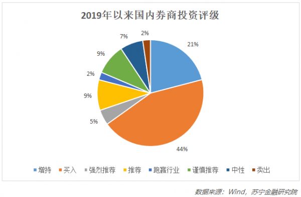 京东方离全球“面板之王”的桂冠有多远？