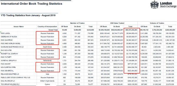 获港交所溢价超20%收购要约，超200年的伦交所魅力何在？