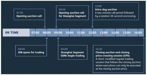 获港交所溢价超20%收购要约，超200年的伦交所魅力何在？