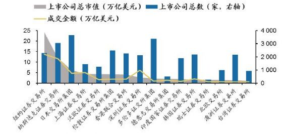 获港交所溢价超20%收购要约，超200年的伦交所魅力何在？