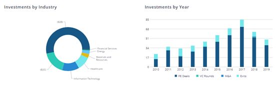 背靠蔡崇信老东家,这个欧洲PE豪门要IPO了