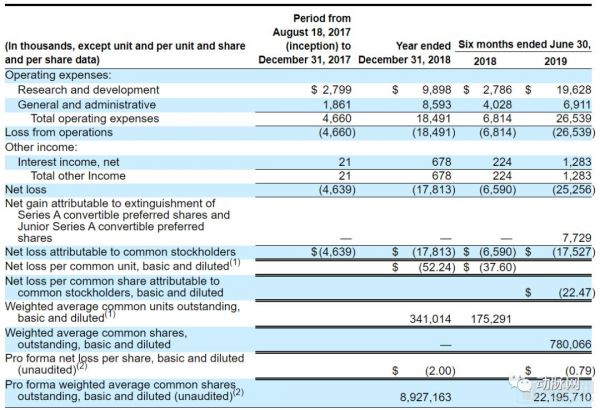 生物制药公司SpringWorks今日美国IPO,辉瑞分拆的孤儿药研发企业成一枝独秀
