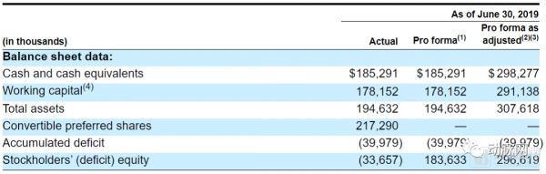 生物制药公司SpringWorks今日美国IPO,辉瑞分拆的孤儿药研发企业成一枝独秀