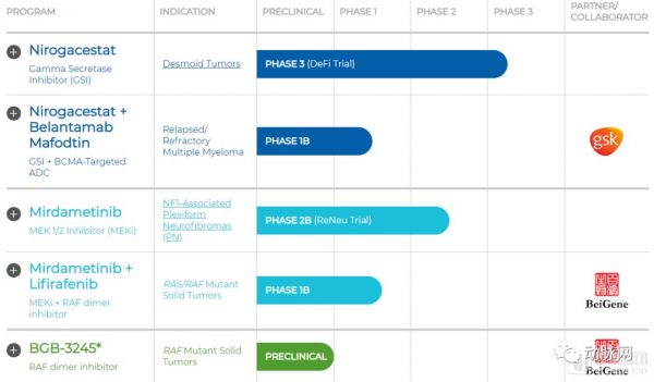 生物制药公司SpringWorks今日美国IPO,辉瑞分拆的孤儿药研发企业成一枝独秀