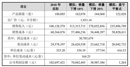 又一家心脏支架公司冲刺科创板：赛诺医疗能否在器械集采下突围？