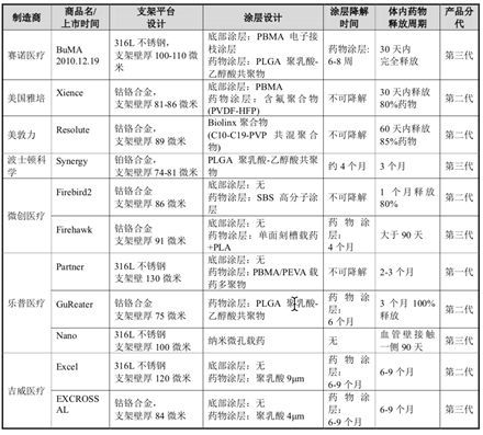 又一家心脏支架公司冲刺科创板：赛诺医疗能否在器械集采下突围？