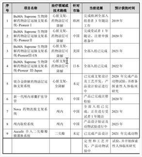 又一家心脏支架公司冲刺科创板：赛诺医疗能否在器械集采下突围？