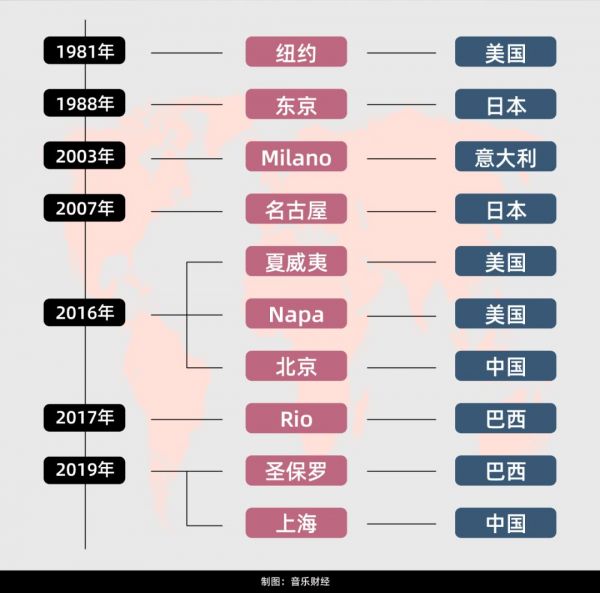 从北京到上海,重运营、精细化,一家爵士乐吧的自我迭代