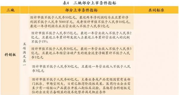 中国式企业IPO:科创板、香港主板、纳斯达克全对比