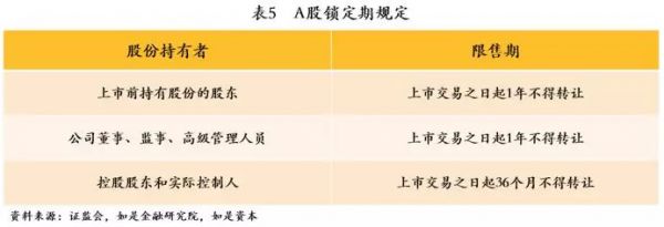 中国式企业IPO:科创板、香港主板、纳斯达克全对比