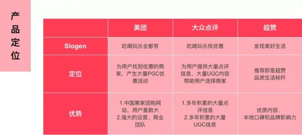 投资千万，硬刚美团，却逃不过倒闭的命运