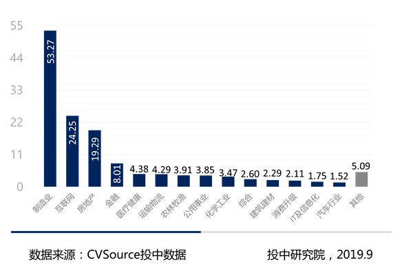8月并购市场数据报告:并购交易同比下降30.68%,私募基金交易呈现滑坡