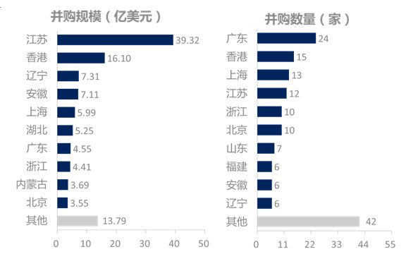 8月并购市场数据报告:并购交易同比下降30.68%,私募基金交易呈现滑坡