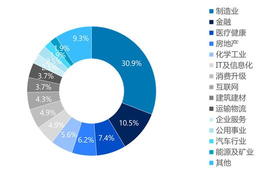 8月并购市场数据报告:并购交易同比下降30.68%,私募基金交易呈现滑坡