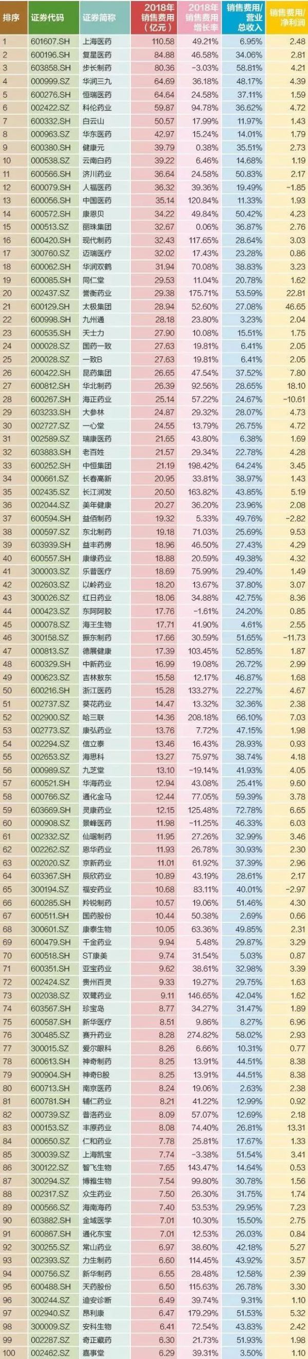 医药营销合规困局下的投资机会