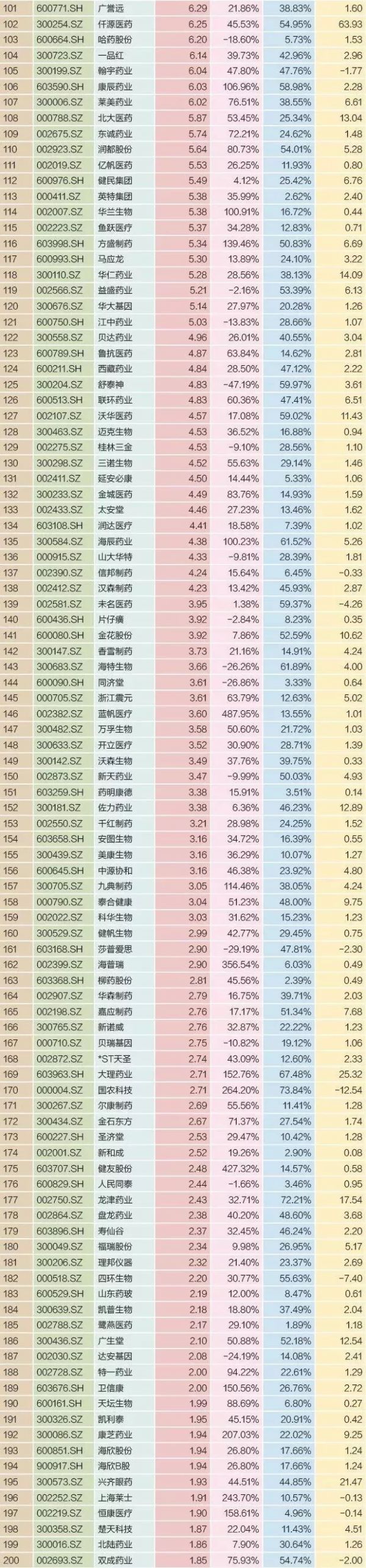 医药营销合规困局下的投资机会
