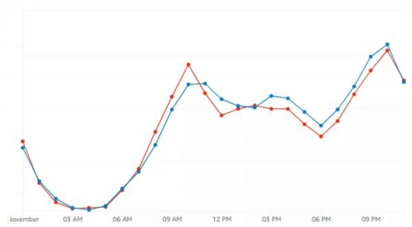 1995-2019，中国互联网产品的发展与变革