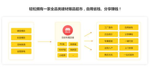 36氪首发 | 「中装速配」完成8000万元A+轮融资,加速拓展会员业务