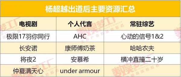 杨超越公司“上市”背后：新一代流量的资本术