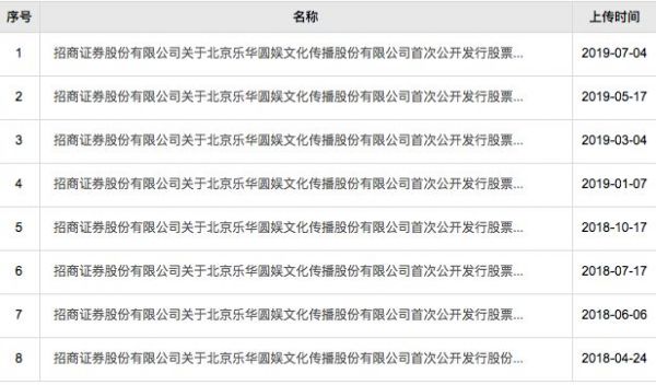 杨超越公司“上市”背后：新一代流量的资本术