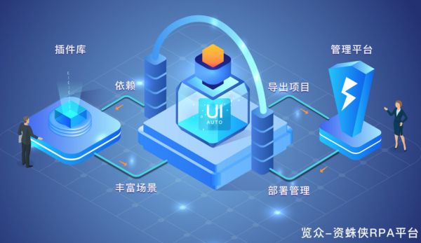 以金融数字化转型业务切入市场,「览众科技」要做资产管理行业RPA平台