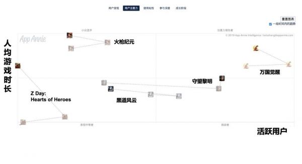 解码SLG出海下半场,您所不知道的背后故事就在这里