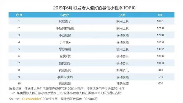 都把中老年看作“新蓝海”,究竟有哪些新机会?