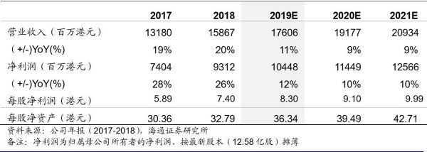 焦点分析 | 港交所“碰瓷式”并购伦交所,也是为了大家好