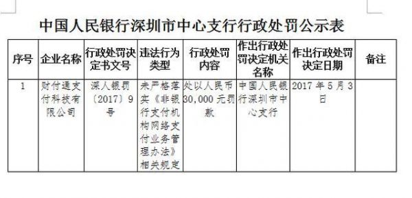 移动支付监管趋严,“花呗”类信用支付或成互联网巨头新猎场?