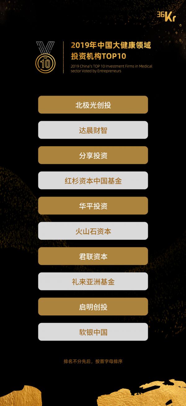 重磅!2019年新经济十大行业投资机构十强榜单揭晓
