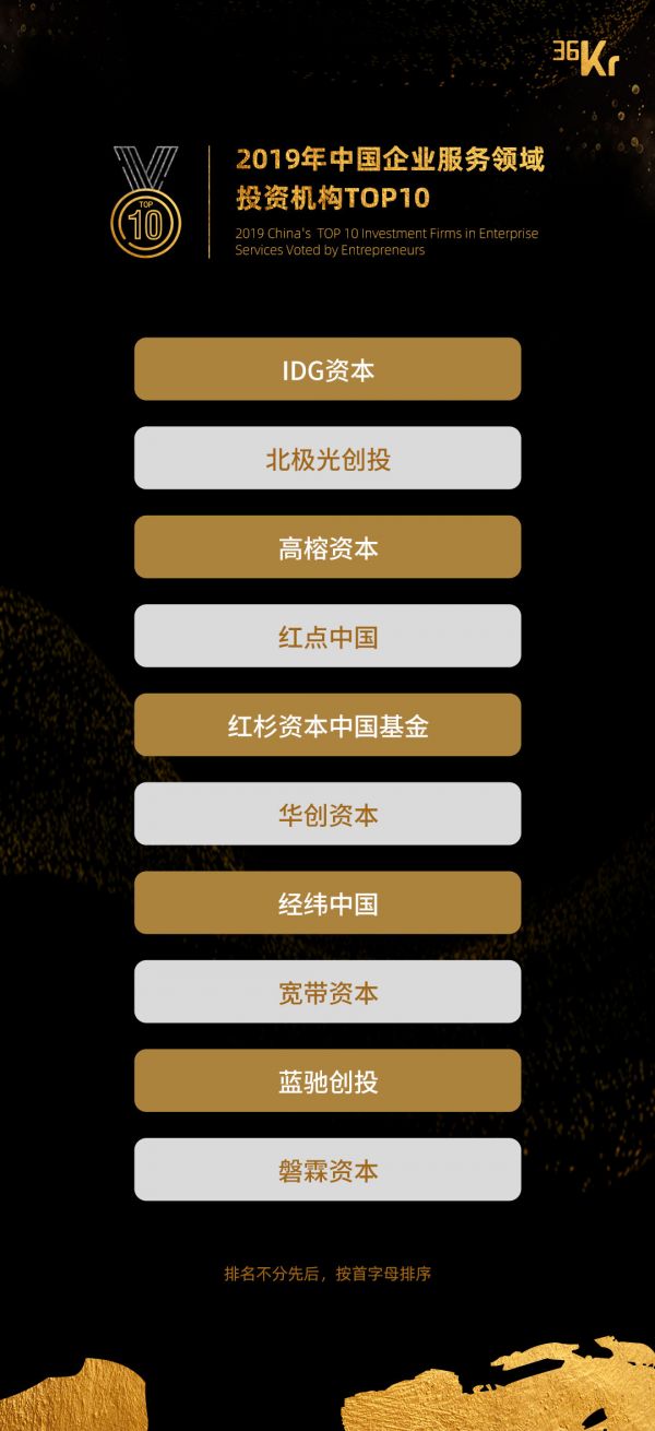 重磅!2019年新经济十大行业投资机构十强榜单揭晓