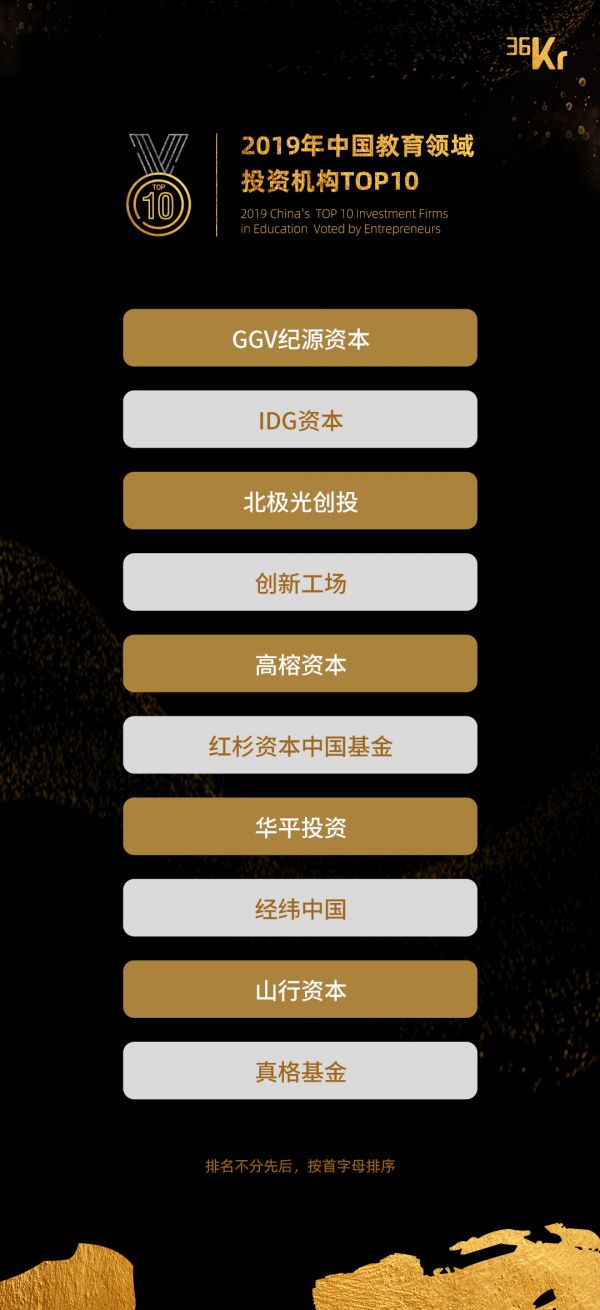 重磅!2019年新经济十大行业投资机构十强榜单揭晓