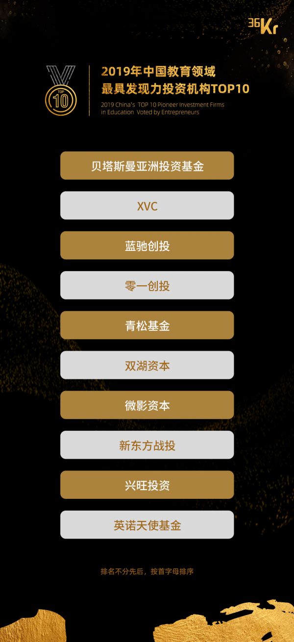 重磅!2019年新经济十大行业投资机构十强榜单揭晓
