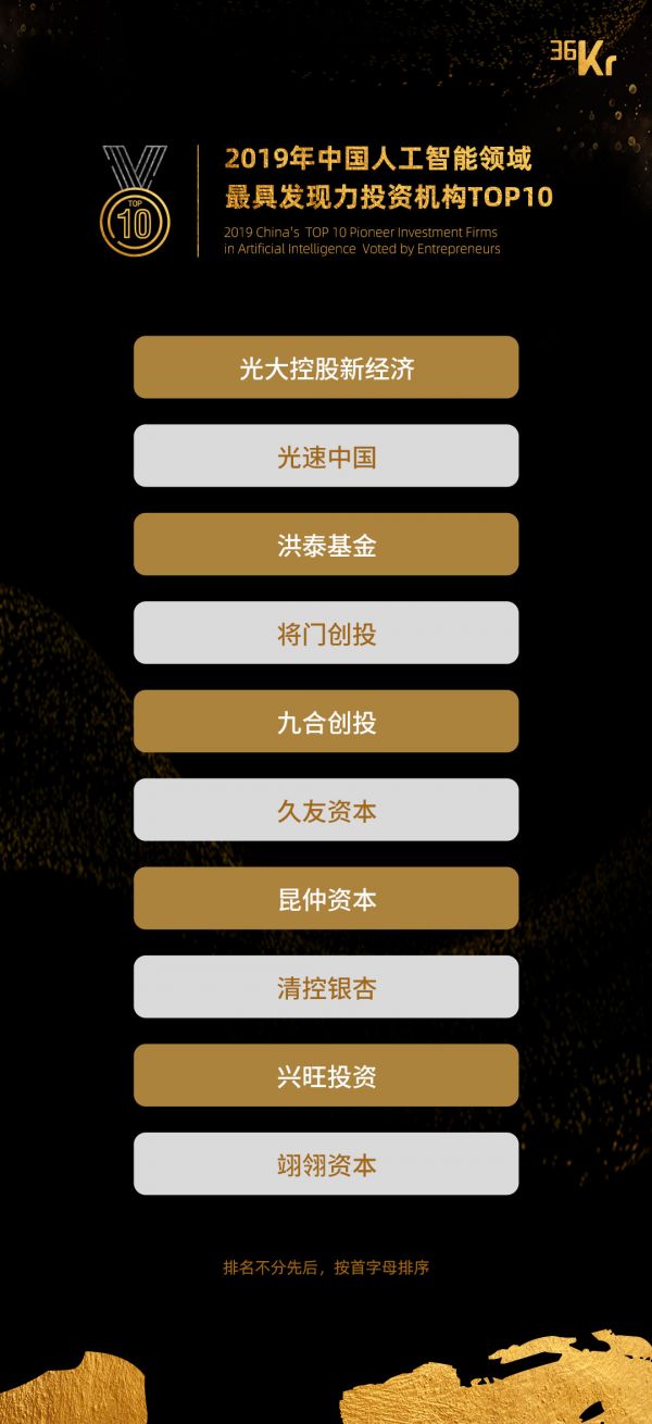 重磅!2019年新经济十大行业投资机构十强榜单揭晓