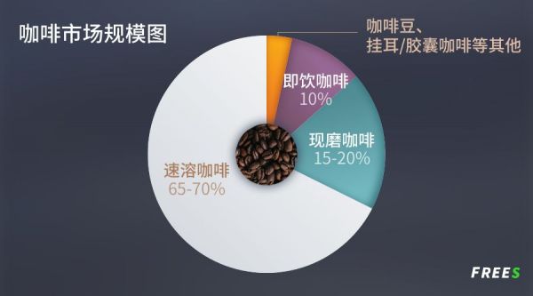 热闹背后的品类逻辑——以咖啡行业投资为例