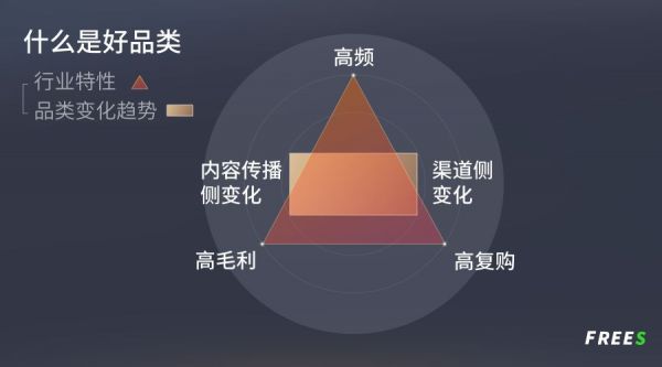 热闹背后的品类逻辑——以咖啡行业投资为例