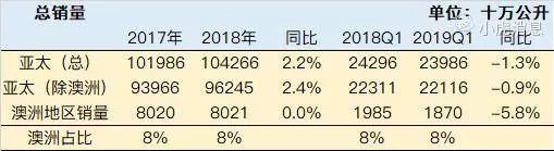 深度解读百威亚太重启上市：折半的募资是否更便宜？
