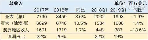 深度解读百威亚太重启上市：折半的募资是否更便宜？