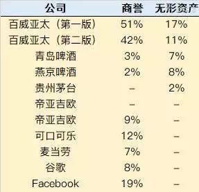 深度解读百威亚太重启上市：折半的募资是否更便宜？