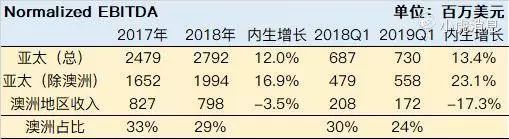 深度解读百威亚太重启上市：折半的募资是否更便宜？