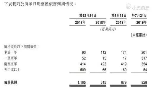 深度解读百威亚太重启上市：折半的募资是否更便宜？