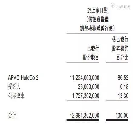 深度解读百威亚太重启上市：折半的募资是否更便宜？
