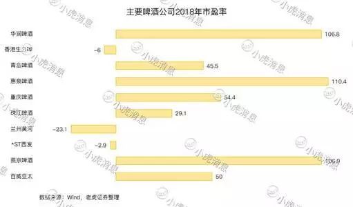 深度解读百威亚太重启上市：折半的募资是否更便宜？